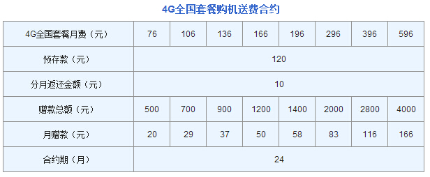 购机送话费