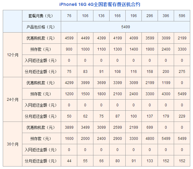 iphone 6 16G合约计划
