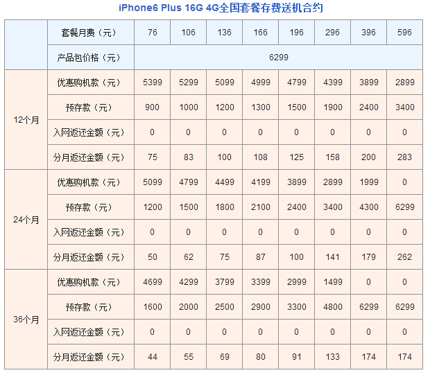 iphone 6 plus 16G合约计划