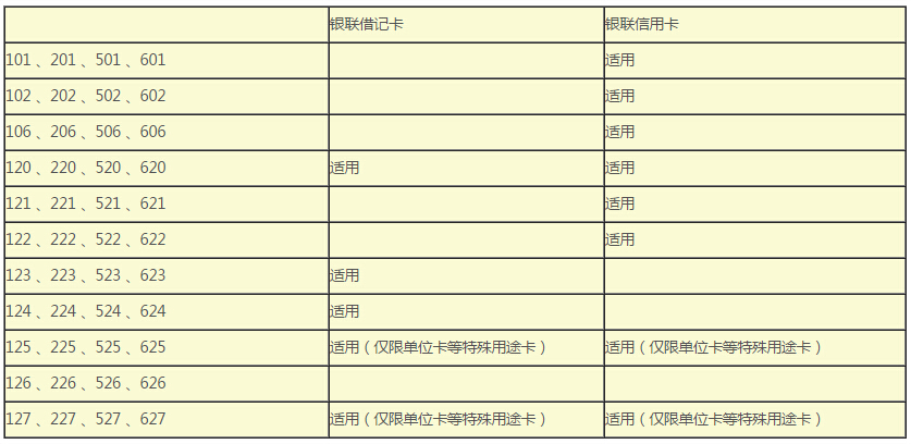 磁条卡服务代码定义 磁条卡服务代码定义