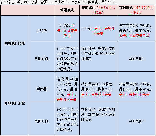 招商银行转账免手续费 招商银行转账免手续费