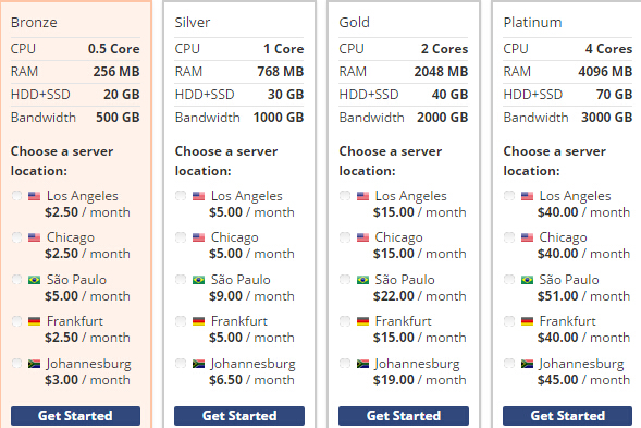 host1plus VPS Plan host1plus VPS Plan