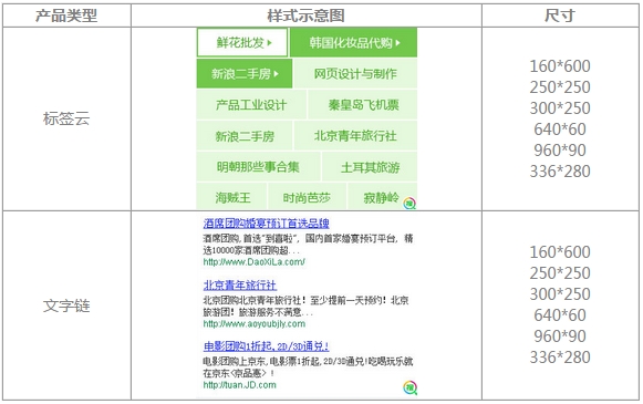 360搜索代码位广告样式 360搜索代码位广告样式