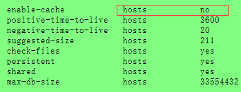 Public DNS+公共DNS服务设置方法 Public DNS+公共DNS服务设置方法