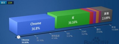 Chrome浏览器最新官方离线安装包下载方法