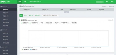 360推出免费的网站流量分析工具360分析