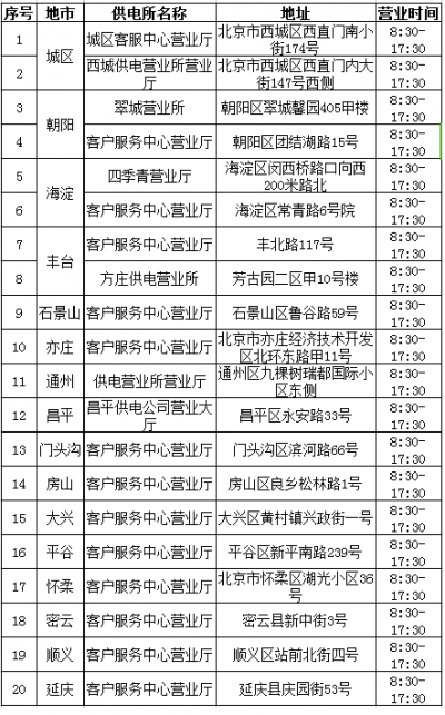 国网北京充电卡更换国网车联网充电卡营业部