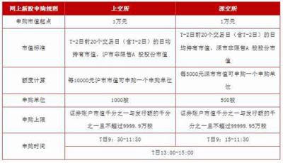 在一家证券公司有持仓 在另一家证券公司无法打新