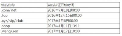 继手机实名制后 域名也将强制实名制