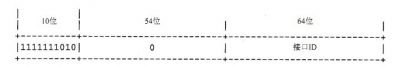 FE80、FEC0开头的IPV6地址解析