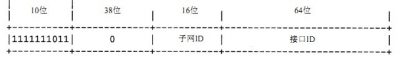 FE80、FEC0开头的IPV6地址解析