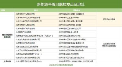 北京新能源汽车号牌换领流程及注意事项