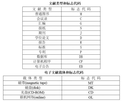 参考文献类型编码