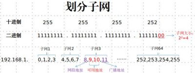 快速掌握子网掩码及子网划分