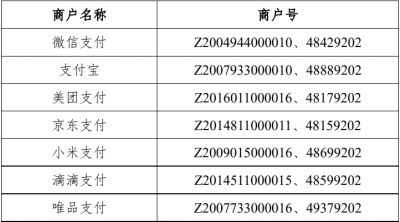 民生信用卡积分规则调整 线上支付有积分部分第三方支付刷卡无积分