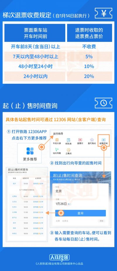 铁路部门调整车票预售期为15天,开车前8天及以上退票免费